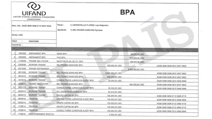 Movimientos de la cuenta andorrana del editor Luis Alejandro Capdevielle en la que figuró como apoderada la senadora del PRI Sylvana Beltrones, según un documento de la Unidad de Inteligencia Financiera de Andorra (Uifand). 