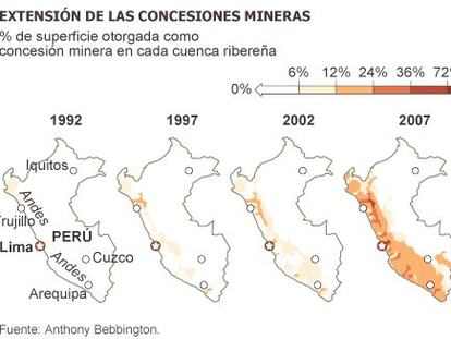 El 96% del territorio destinado a la explotación en Perú está habitado