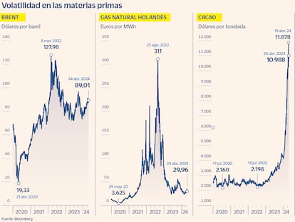 El Banco Mundial advierte del riesgo para los alimentos y el gas de una escalada en Oriente Próximo