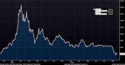 Cotação do bitcoin.