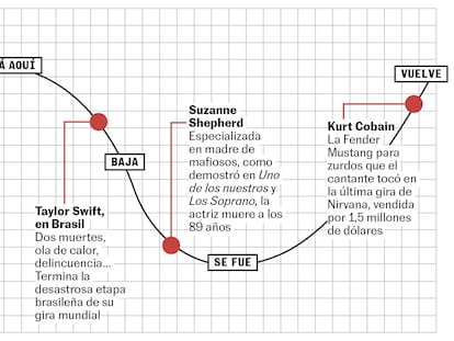 La curva de la semana: se acerca el Primavera Sound, está aquí Napoleón, baja Taylor Swift, vuelve Kurt Cobain