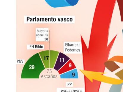 Elecciones autonómicas en clave nacional