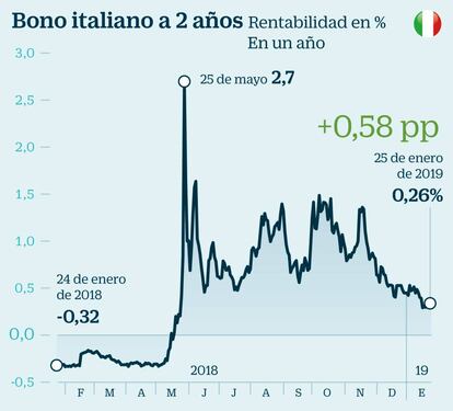 Índice ligado a la inflación