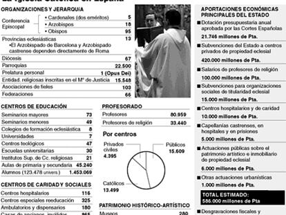 La iglesia católica en España