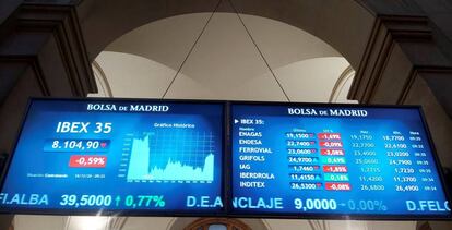 Indicador de la Bolsa española