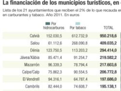 Los municipios turísticos piden más financiación para prestar servicios