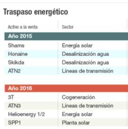 Traspaso energ&eacute;tico