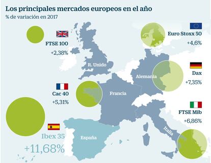 Cr&oacute;nica burs&aacute;til