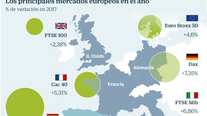 El Ibex cierra el semestre con un ascenso del 11,7%: ¿Qué se espera en la segunda mitad del año?