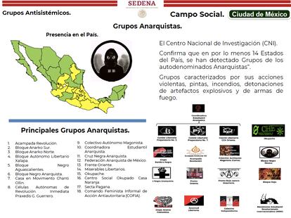 Captura de pantalla de una diapositiva filtrada que presenta a los "Grupos anarquistas", que son parte del "campo social" de México.