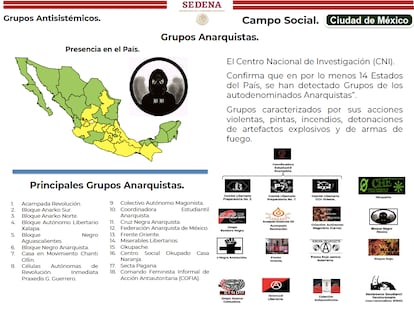 Captura de pantalla de una diapositiva filtrada que presenta a los "Grupos anarquistas", que son parte del "campo social" de México.