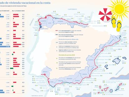 Inversión en segunda residencia: los precios en la costa se recalientan