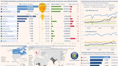 Nubes negras sobre la economía británica