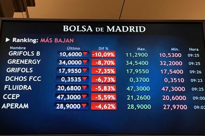 Grifols y Grenergy se desploman este miércoles en la Bolsa española, con caídas que superan el 7 % en el primer caso, y el 8 % en el segundo, afectadas por sus ampliaciones de capital.