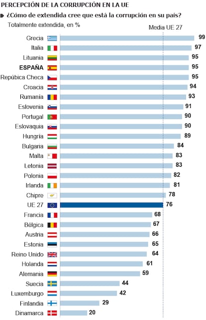 Fonte: Comissão Europeia.