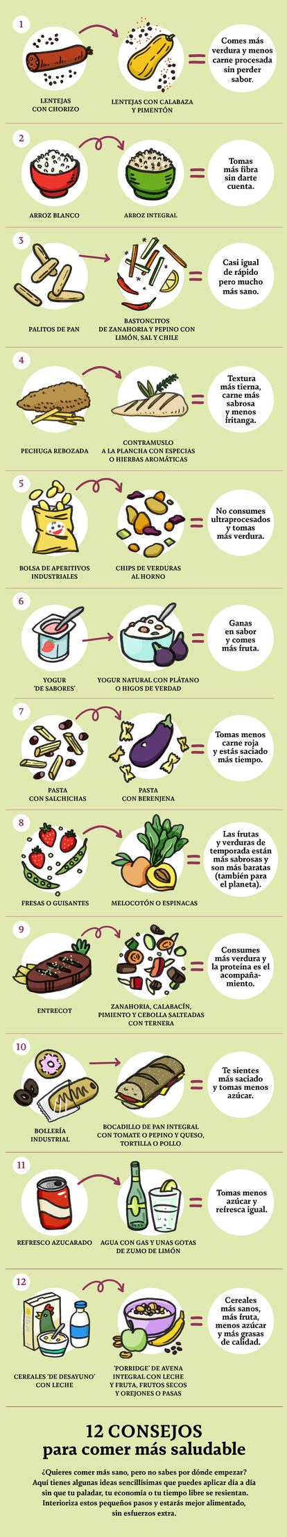 12 consejos para comer mejor