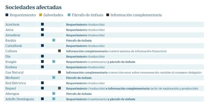 Requisitos a cotizadas