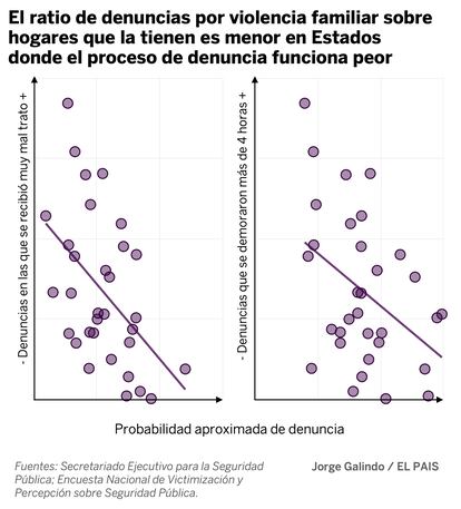 Tras la pista de los números de la violencia contra las mujeres en México