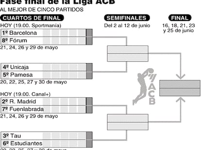 Liga ACB
