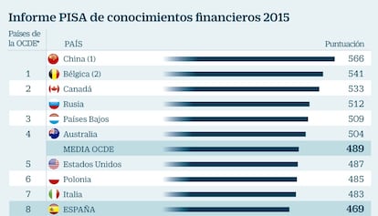 Informa PISA