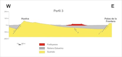 Gráfico de las balsas de fosfoyesos en Huelva. / DEPARTAMENTO DE CIENCIAS DE LA TIERRA, UNIVERSIDAD DE HUELVA