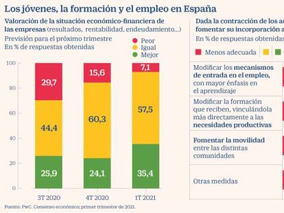 Expertos y directivos urgen a penalizar la temporalidad y reforzar la FP