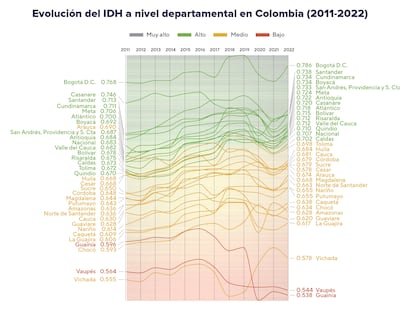 Informe Desarrollo humano