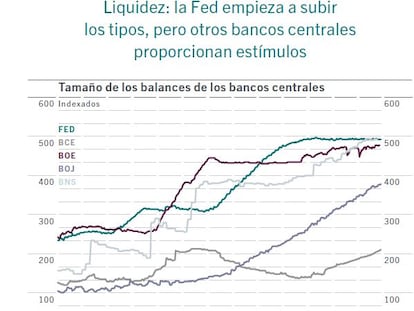 El sentimiento del mercado es cambiante, pero la estrategia no debe serlo