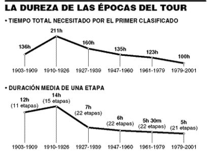 GRÁFICO
