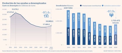 Desempleo