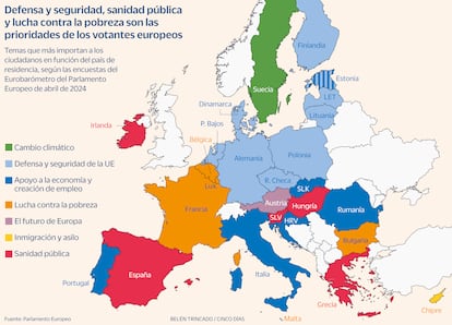 Preocupaciones europeos Gráfico