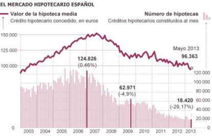 Fuente: INE