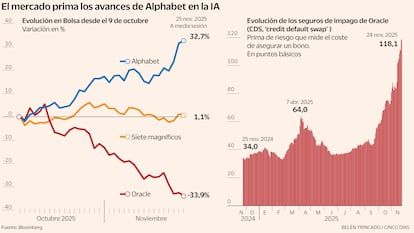 Tecnológicas Avances Alphabet en IA Gráfico