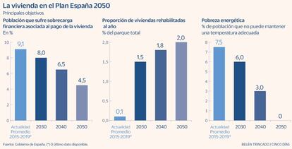 Vivienda 2050