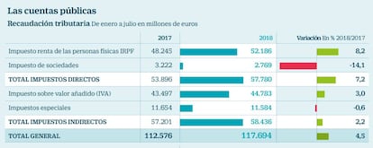 Las cuentas públicas