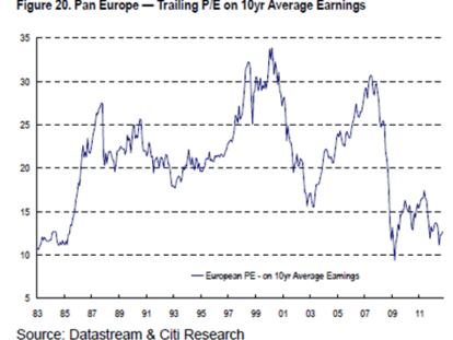Por qué invertir en renta variable europea
