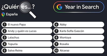 Lo más buscado en Google durante 2025, apartado Quién es...?