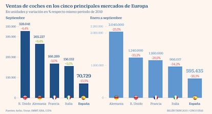 Venta coches Europa