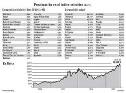 Las operaciones empresariales cambian el rostro del Ibex 35