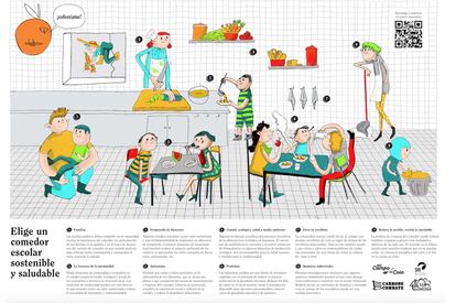 En 2018, las organizaciones Del campo al cole y Carro de Combate, que en 2018 han realizado el documental 'Alimentar el mañana', sobre la situación general de los comedores escolares y experiencias innovadoras. Las dos organizaciones también han publicado completos estudios sobre el sector, el último, también de 2018: 'Los comedores escolares en España, del diagnóstico a las propuestas de mejora'. Numerosos colectivos y plataformas trabajan, muchas con una fuerte conexión entre ellas, por el cambio hacia una alimentación responsable en la escuela. Aquí van algunos nombres, aunque hay muchos más: Cerai, Menjadors Ecologics, Plataforma per la Sobirania Alimentaria del País Valencià, Ecocomedores de Madrid, Grupo Operativo Supra Autonómico Alimentación Pública Sostenible 4.0, Fundación Carasso, Jusitica Alimentaria… 
