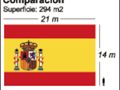 El tamaño de la bandera