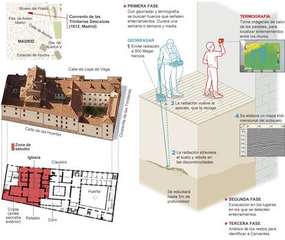 Fuentes: Ayuntamiento de Madrid, Falcom High Tech y elaboración propia.