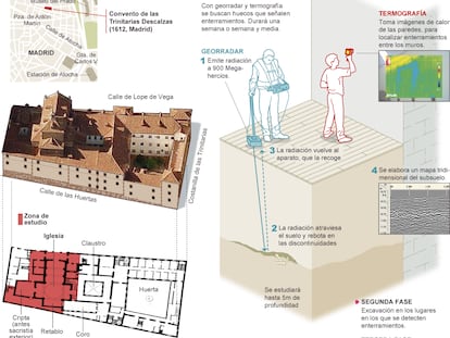 Fuentes: Ayuntamiento de Madrid, Falcom High Tech y elaboración propia.