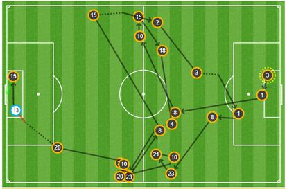 La jugada del 0-2.