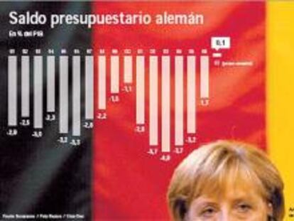 Alemania logra el primer superávit fiscal desde la reunificación