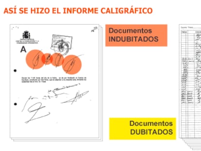 La segunda rúbrica que figura en los papeles de Bárcenas es de Lapuerta