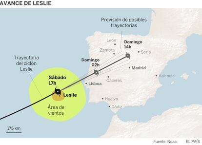 Previsão da trajetória do furacão Leslie nas próximas horas.