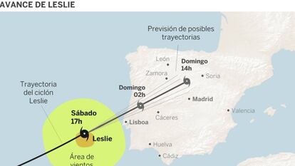 Previsão da trajetória do furacão Leslie nas próximas horas.