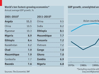 Crecimiento económico no es riqueza