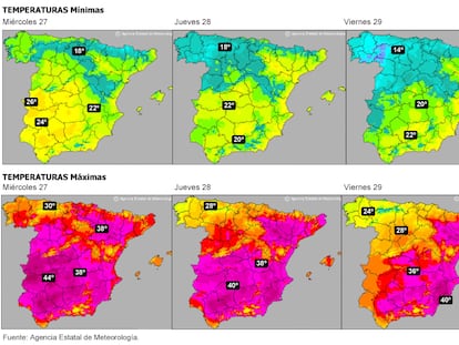 Evolución de la ola de calor